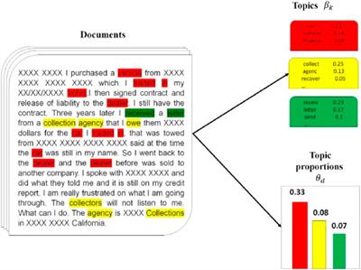 Sentiment analysis of global news on environmental issues: insights into public perception and its impact on low-carbon economy transition